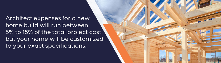 Architect expenses for a new home build will run between 5% to 15% of the total project cost