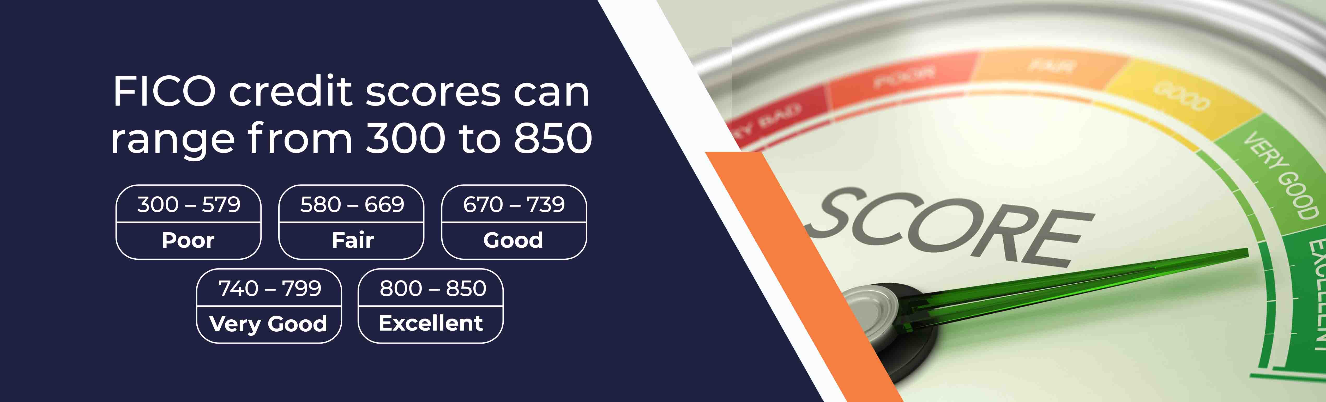 Fico credit score ranges from 300 - 850