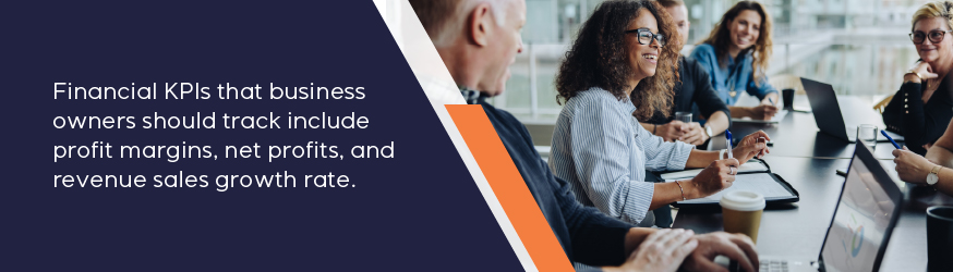 Financial KPIs that business owners should track include profit margins, net profits, and revenue sales growth rate.